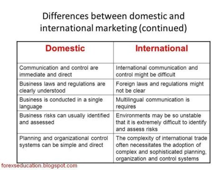 What is the difference between domestic and international market?