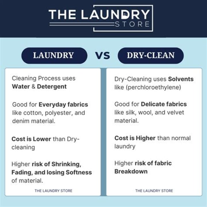 What is the difference between dry cleaning and machine washing?