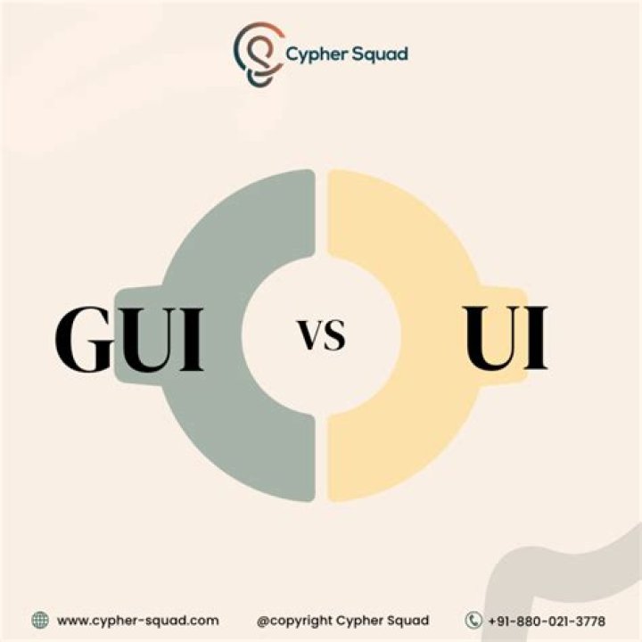 What is the difference between GUI and UI?