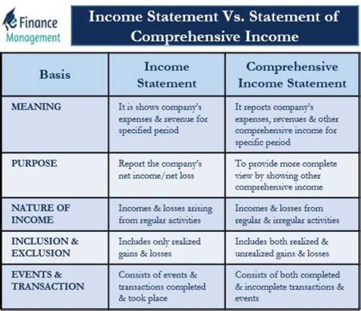 What is the difference between income-related ESA and contribution-based ESA?