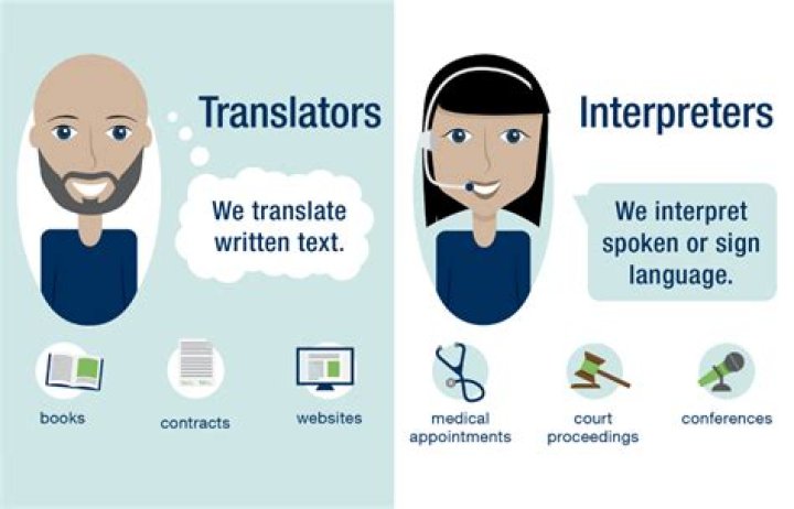 What is the difference between interpreter and translator?