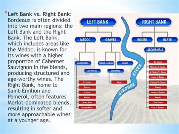 What is the difference between left bank and Right Bank Bordeaux?