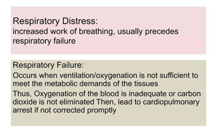 What is the difference between respiratory distress and respiratory failure?