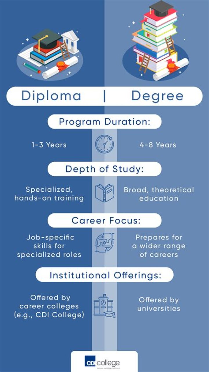 What is the easiest 4 year degree to get?