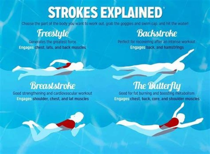 What is the easiest stroke?