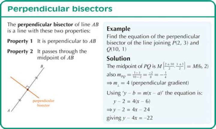 What is the equation in the slope intercept form of the perpendicular bisector of the given line segment?