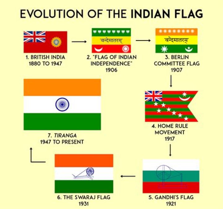 What is the first flag of India?
