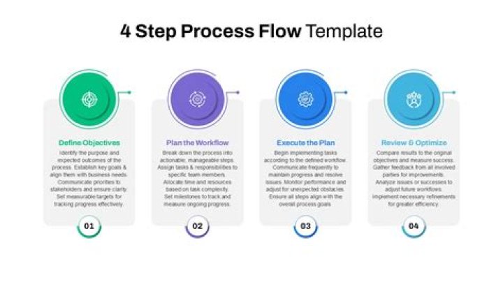 What is the four step plan?