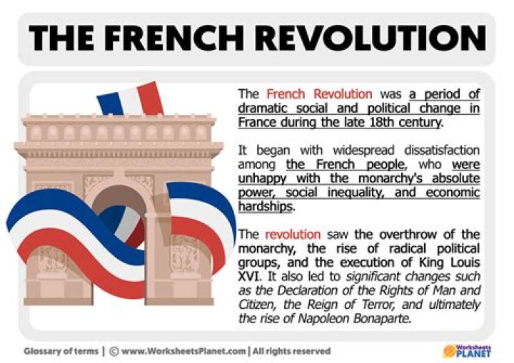 What is the French Revolution quizlet?
