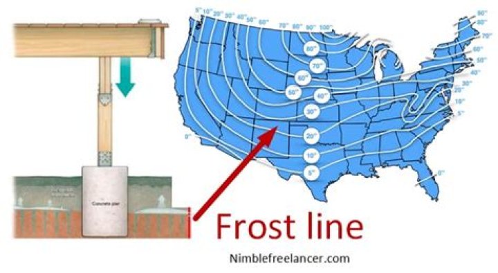 What is the frost line in Colorado?