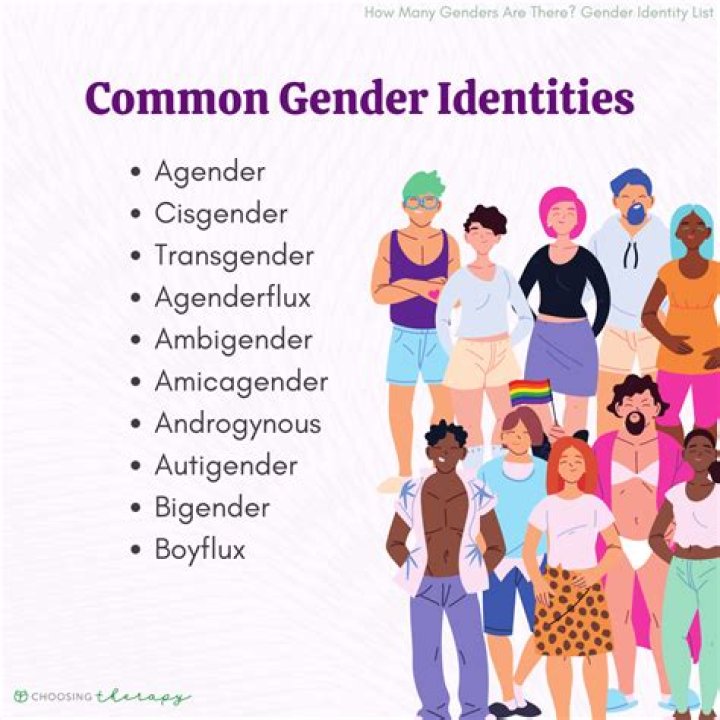 What is the gender of Landlord?