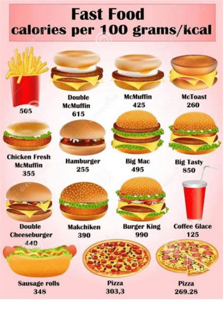 What is the healthiest junk food?