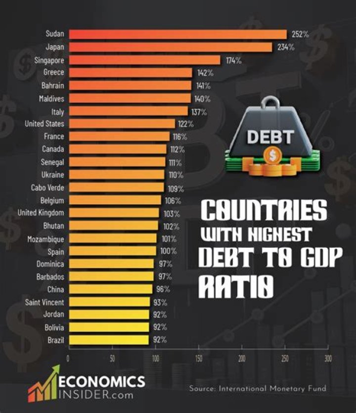 What is the highest debt to income ratio for FHA?