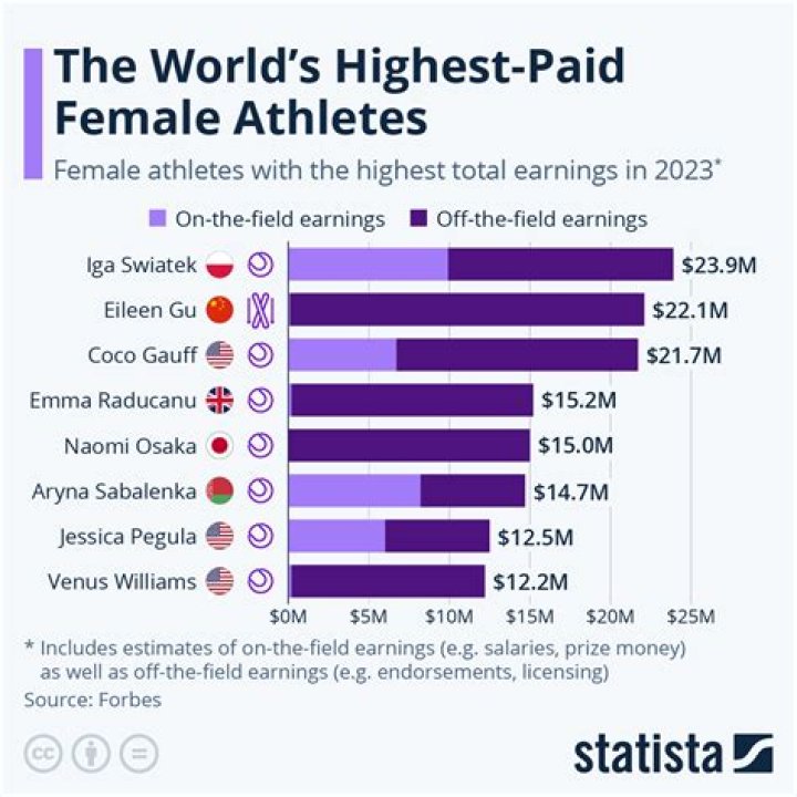 What is the highest paid female job?