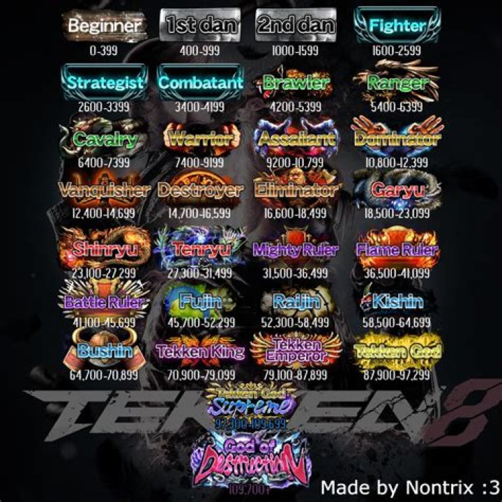 What is the highest Rank in Switch Sports?