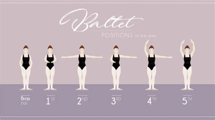 What is the ideal ballet body?