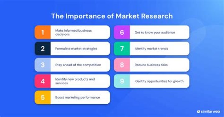 What is the importance of market?