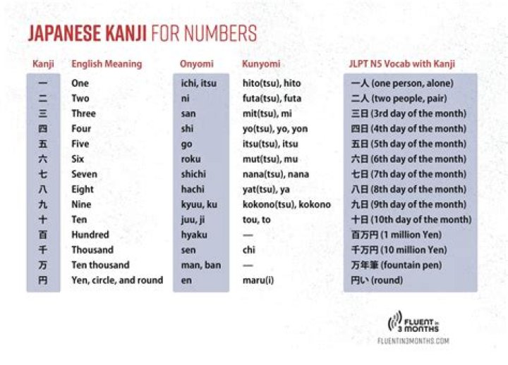 What is the kanji for sun?