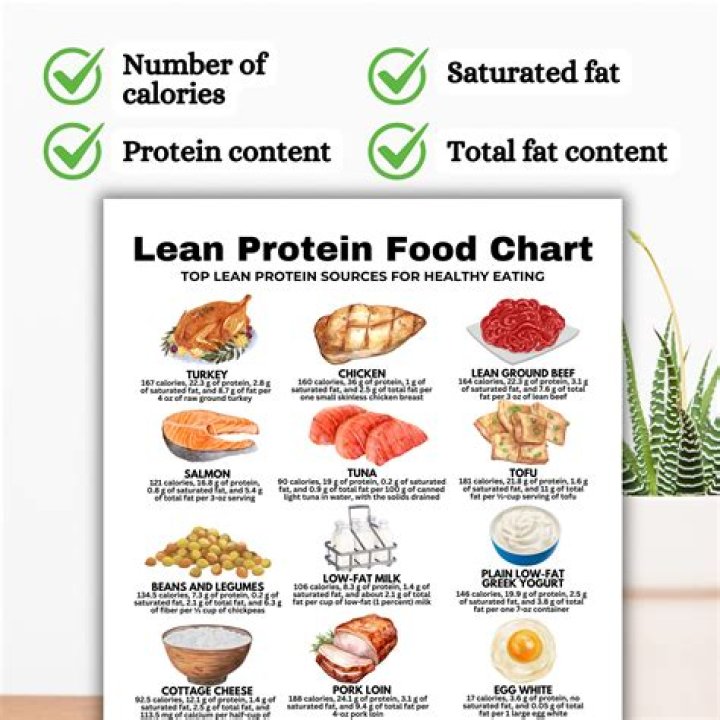 What is the leanest fish?