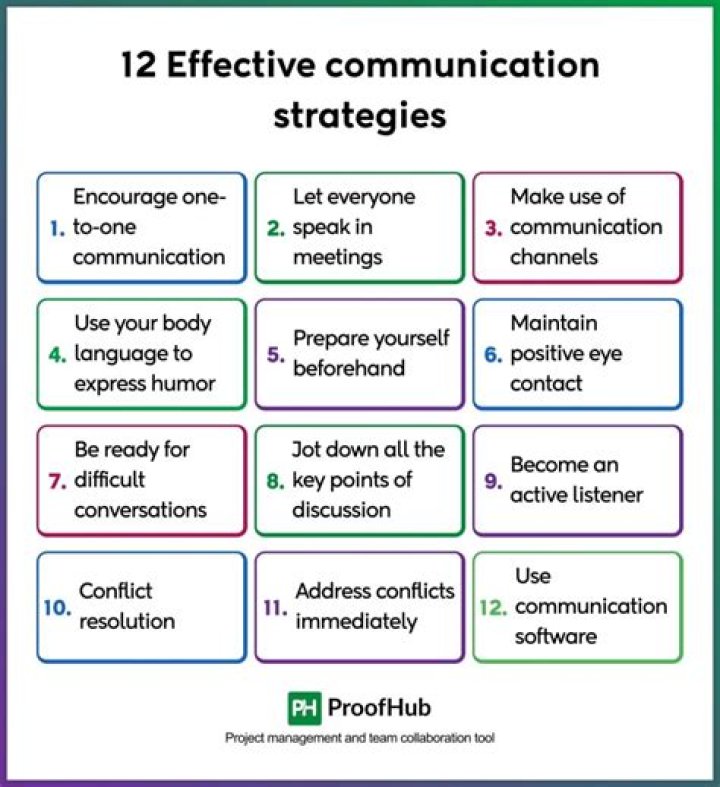 What is the least effective way to communicate with a Deaf person?