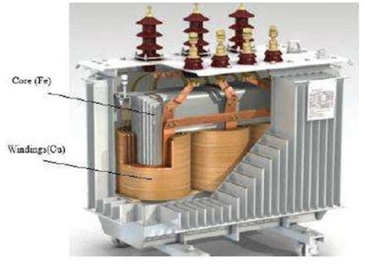 What is the liquid inside a transformer?