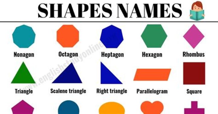 What is the longest shape name?
