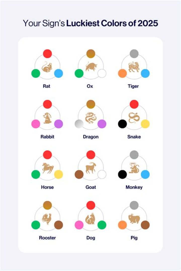 What is the lucky fruit in 2022?