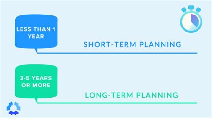 What is the main difference between short term and long term plans?