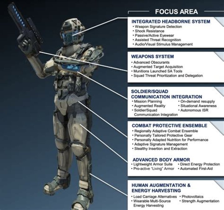 What is the most advanced body armor in the world?