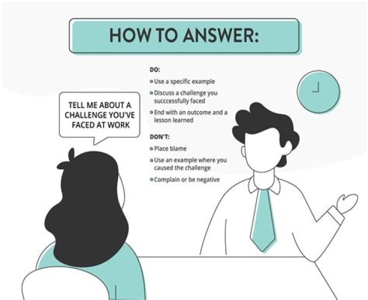 What is the most challenging thing you've ever done interview question?