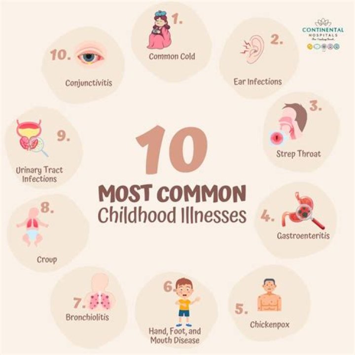 What is the most common childhood behavioral disorder?