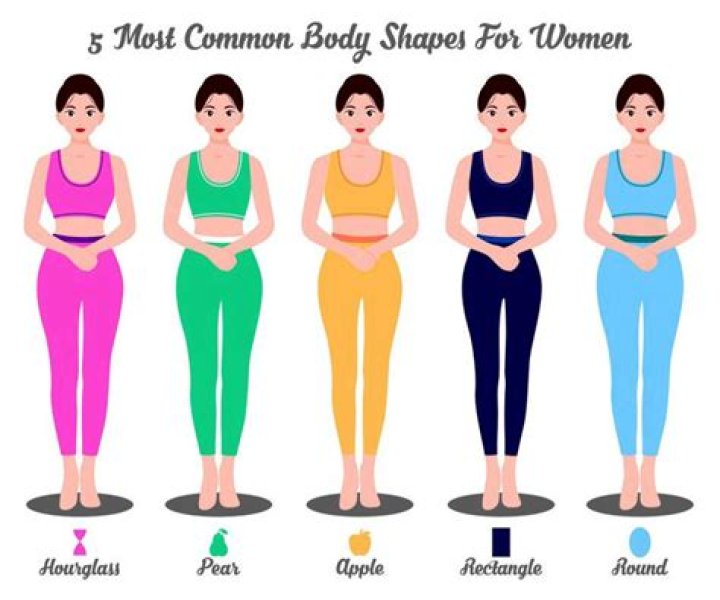 What is the most common female body type?