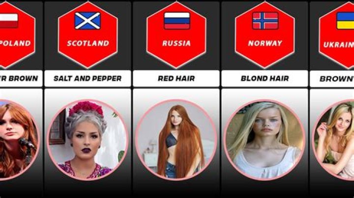 What is the most common hair color in Germany?