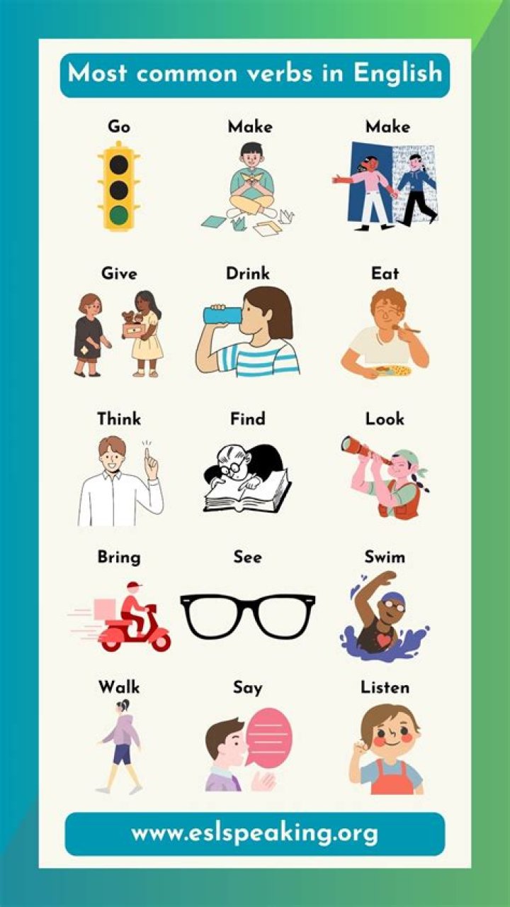 What is the most common picture size?