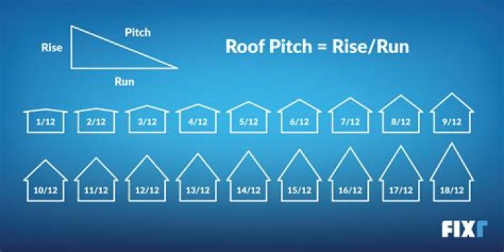 What is the most common roof pitch?