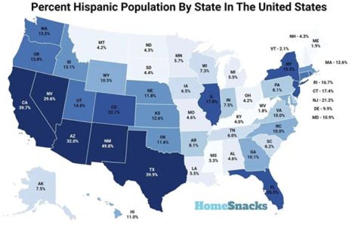 What is the most Hispanic state?