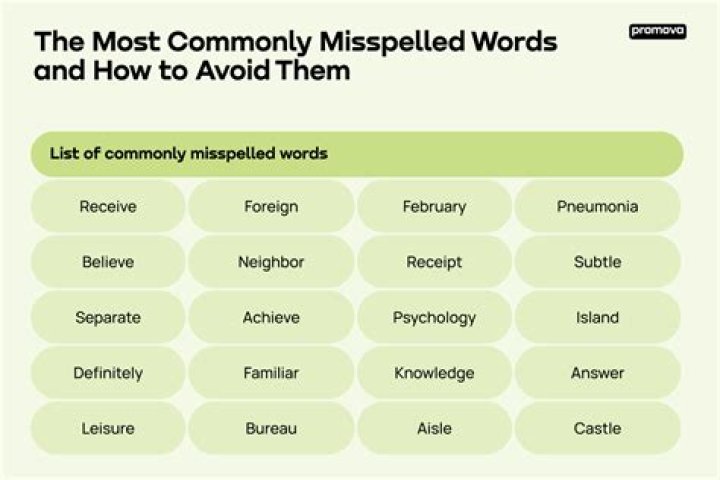 What is the most misspelled word of 2020?