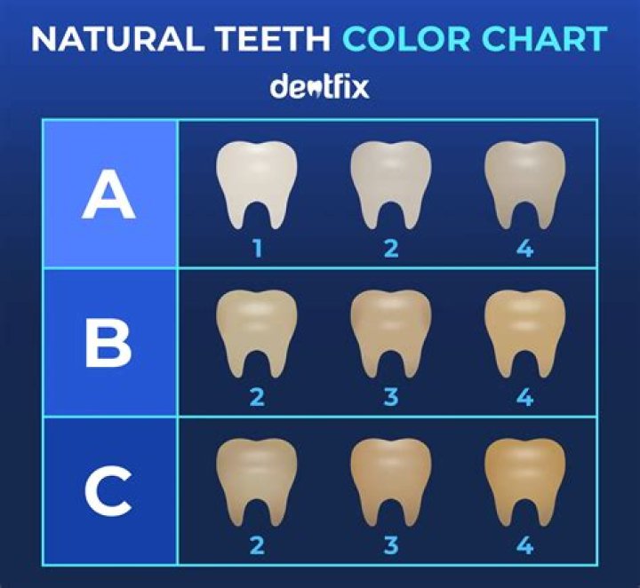 What is the most natural tooth color?