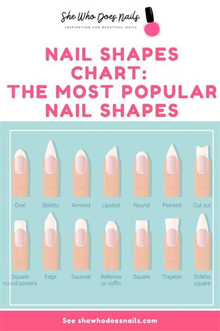 What is the most popular nail shape?