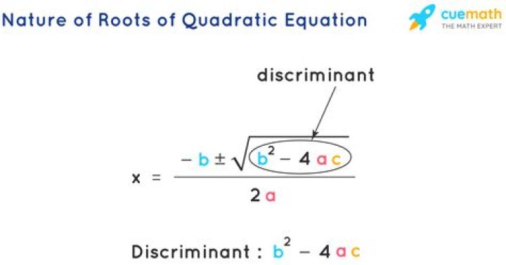 What is the nature of the roots of the quadratic equation if the value of its discriminant is zero?