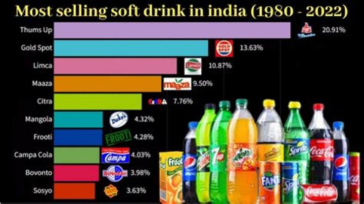 What is the number 1 selling soft drink?