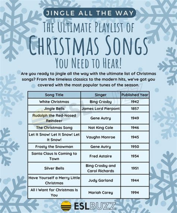 What is the oldest Christmas pop song?