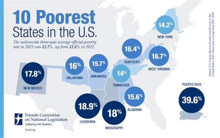 What is the poorest community in the United States?