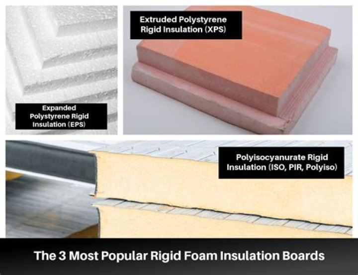 What is the R-value of rigid foam board?