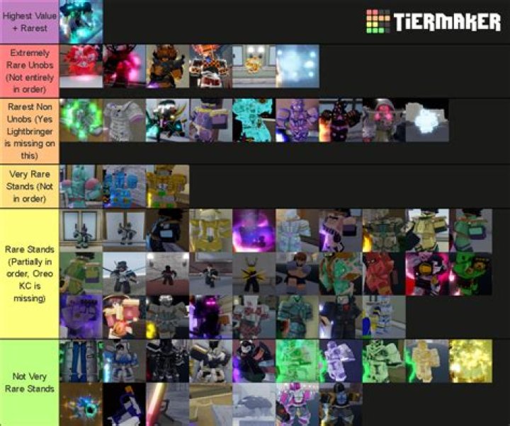 What is the rarest Stand in YBA?