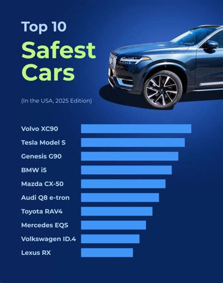 What is the safest car in an accident?