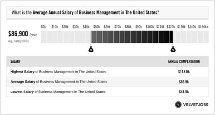 What is the salary of L4 manager in Amazon?