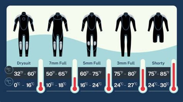 What is the temp of the Olympic pool?