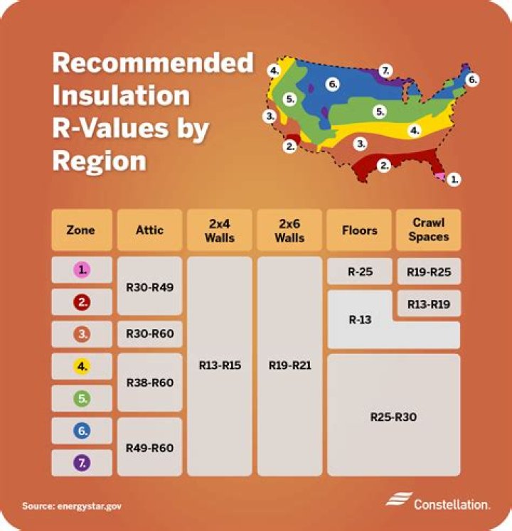 What is the thinnest insulation with the highest R-value?