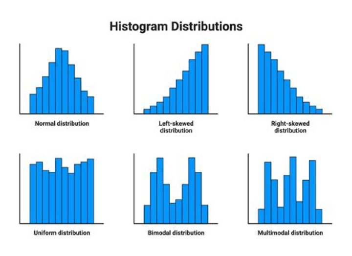 What is the type of distribution loads?